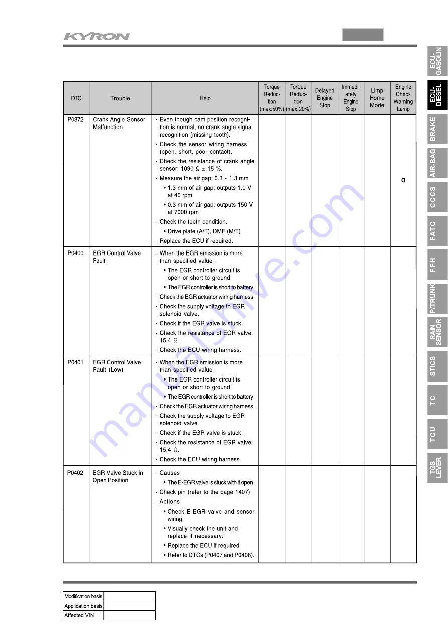 SSANGYONG KYRON 2006.03 Manual Download Page 852