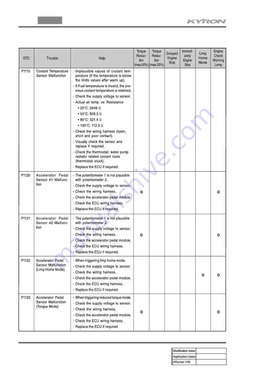 SSANGYONG KYRON 2006.03 Manual Download Page 873