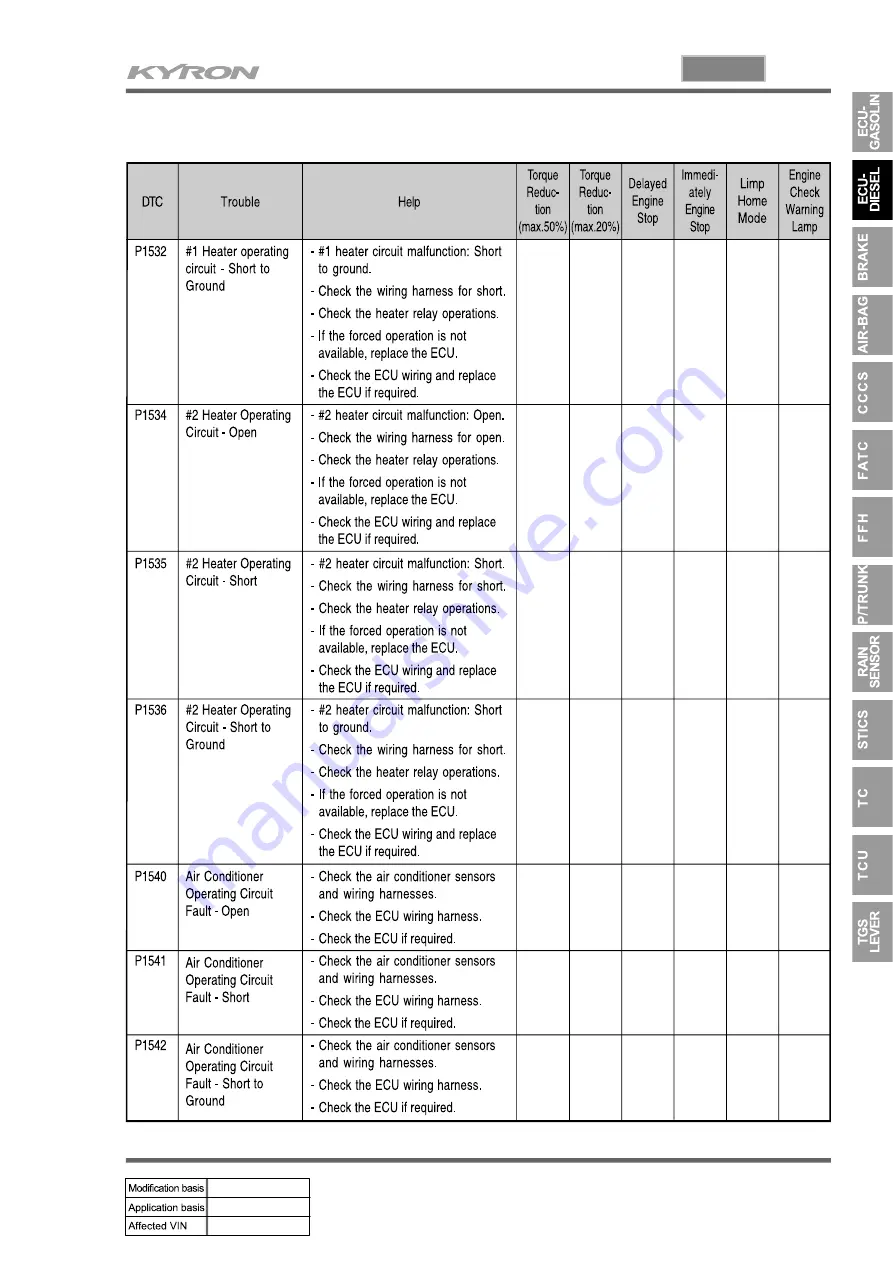 SSANGYONG KYRON 2006.03 Manual Download Page 888