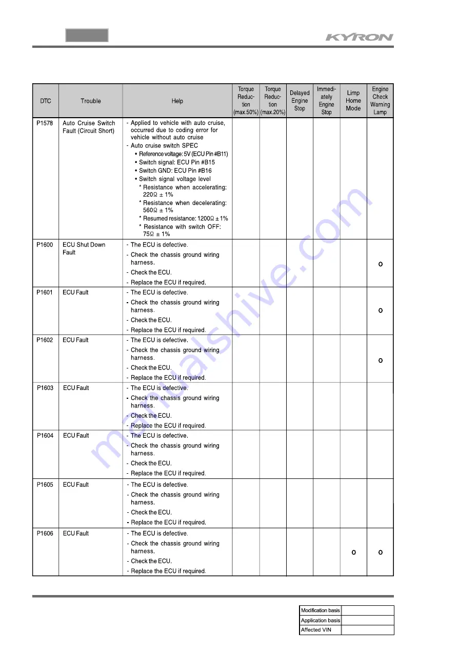 SSANGYONG KYRON 2006.03 Manual Download Page 891