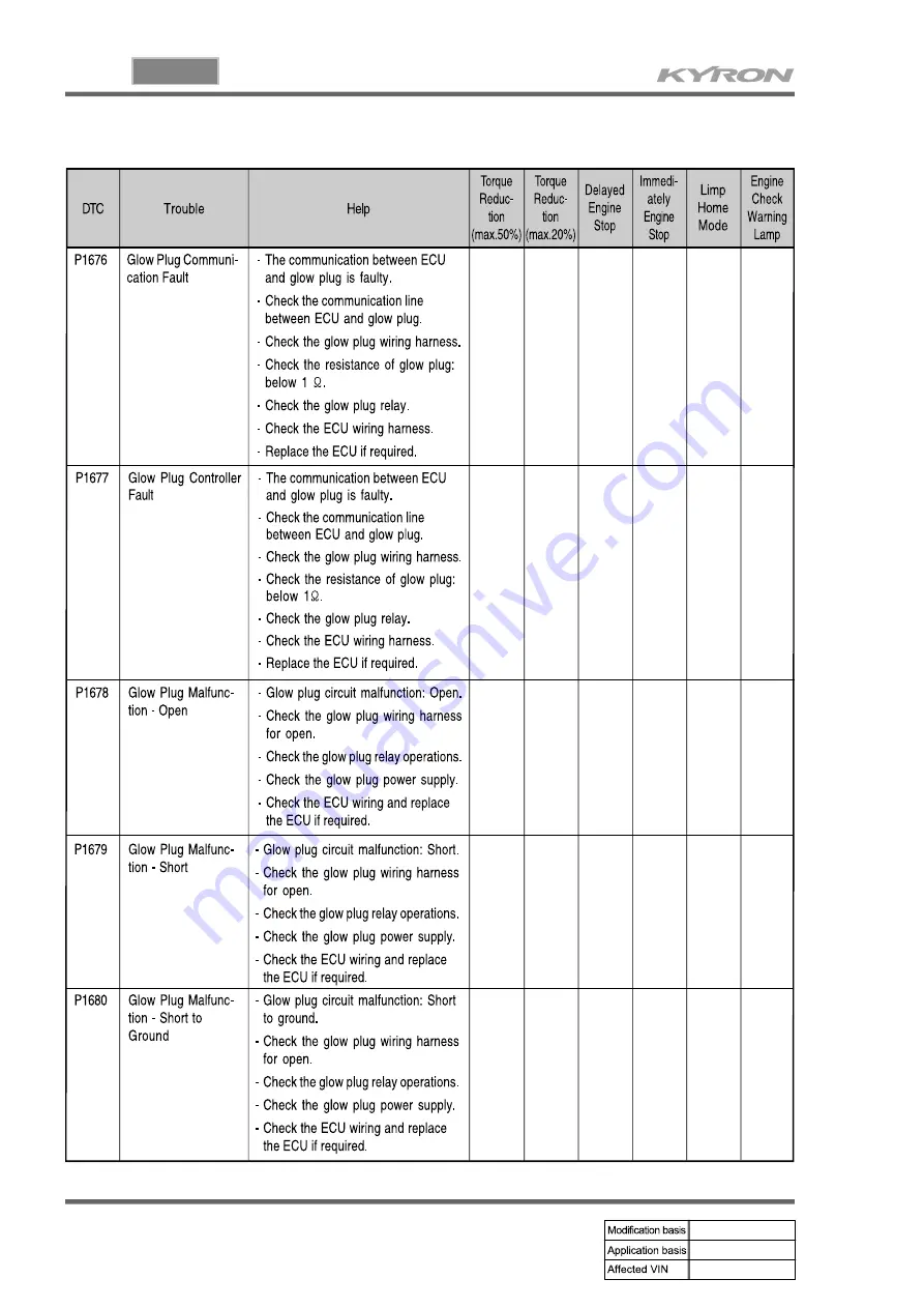 SSANGYONG KYRON 2006.03 Manual Download Page 901