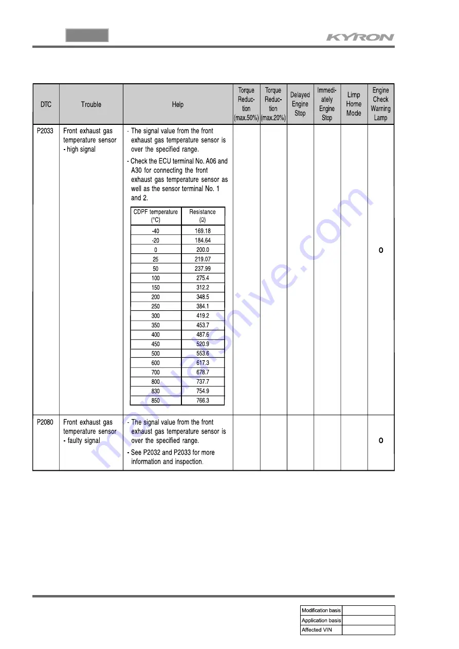 SSANGYONG KYRON 2006.03 Manual Download Page 903