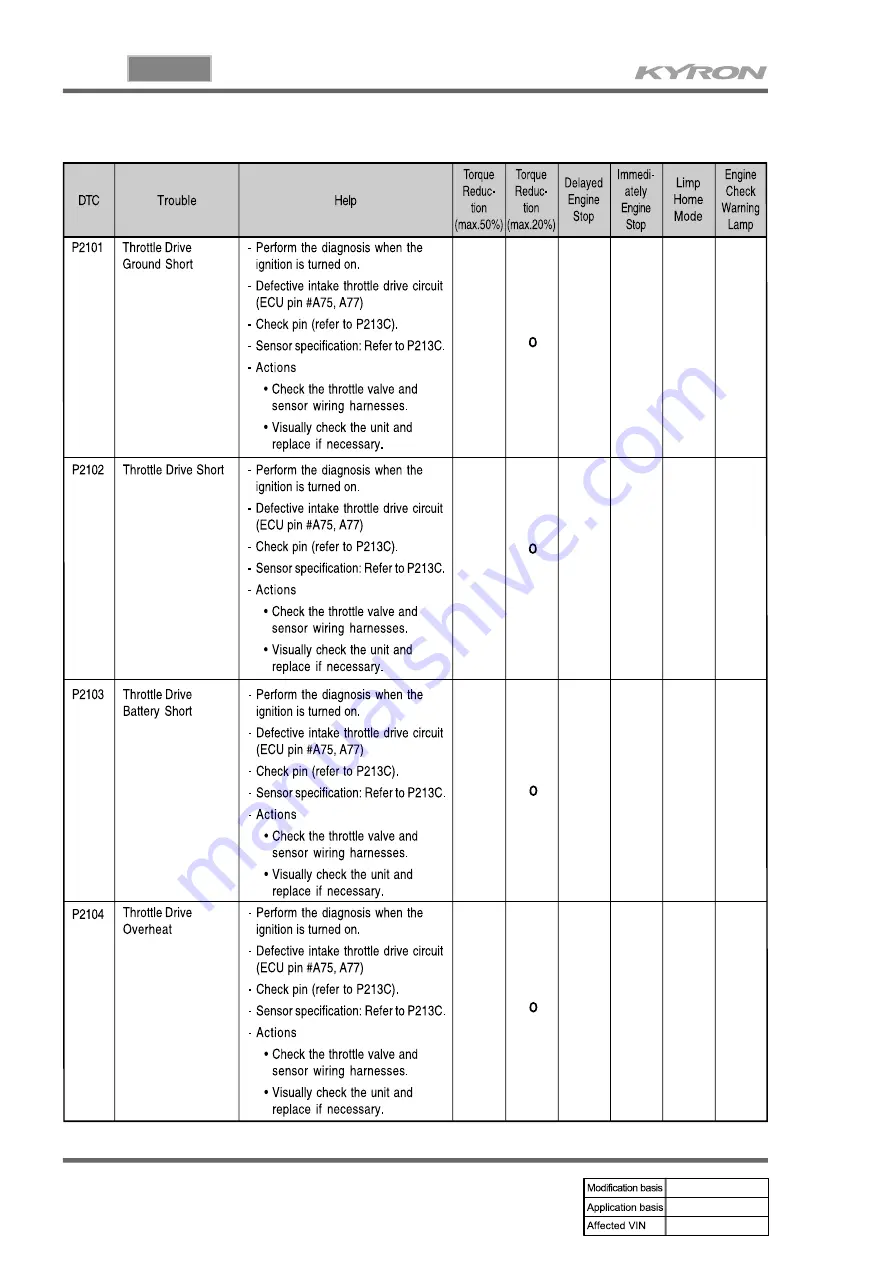 SSANGYONG KYRON 2006.03 Manual Download Page 905