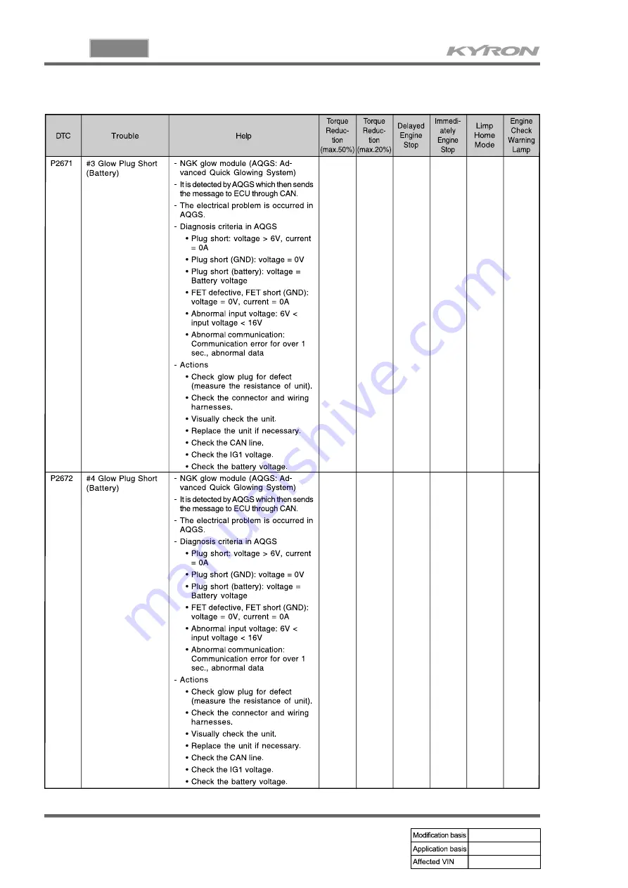 SSANGYONG KYRON 2006.03 Manual Download Page 909