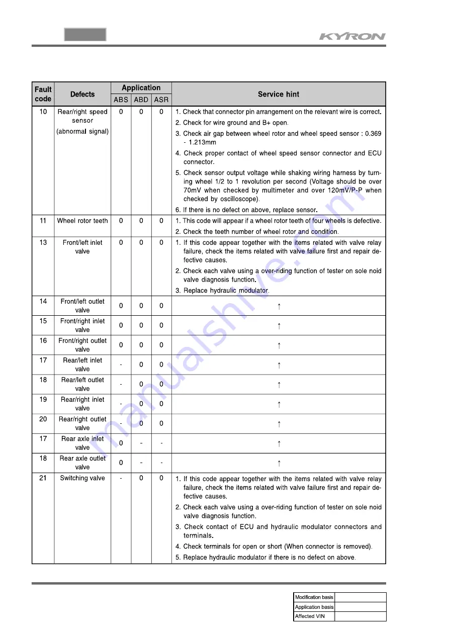 SSANGYONG KYRON 2006.03 Manual Download Page 915