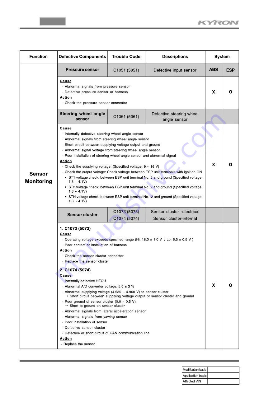 SSANGYONG KYRON 2006.03 Manual Download Page 919