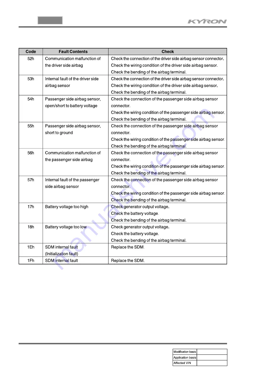 SSANGYONG KYRON 2006.03 Manual Download Page 929