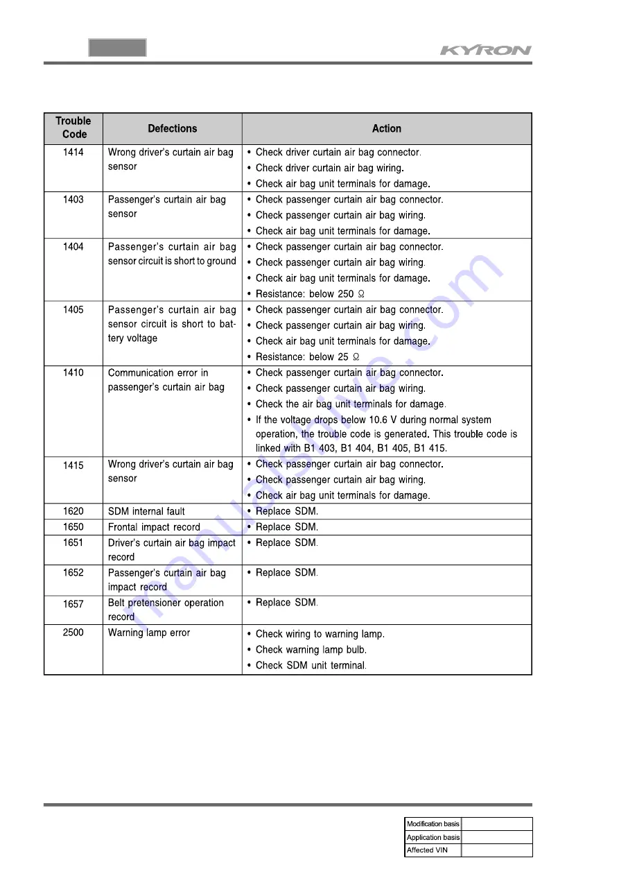 SSANGYONG KYRON 2006.03 Manual Download Page 933