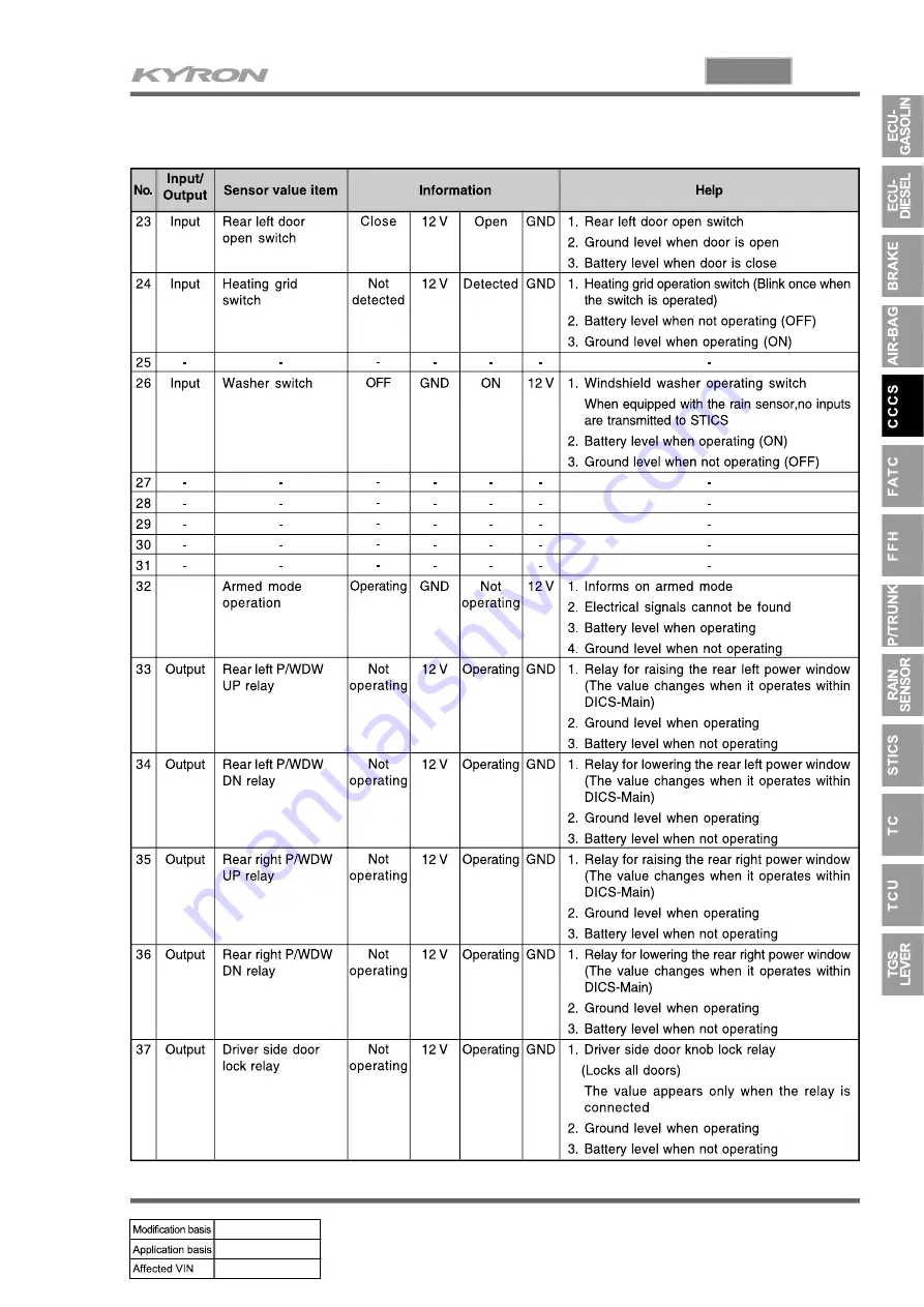 SSANGYONG KYRON 2006.03 Manual Download Page 940