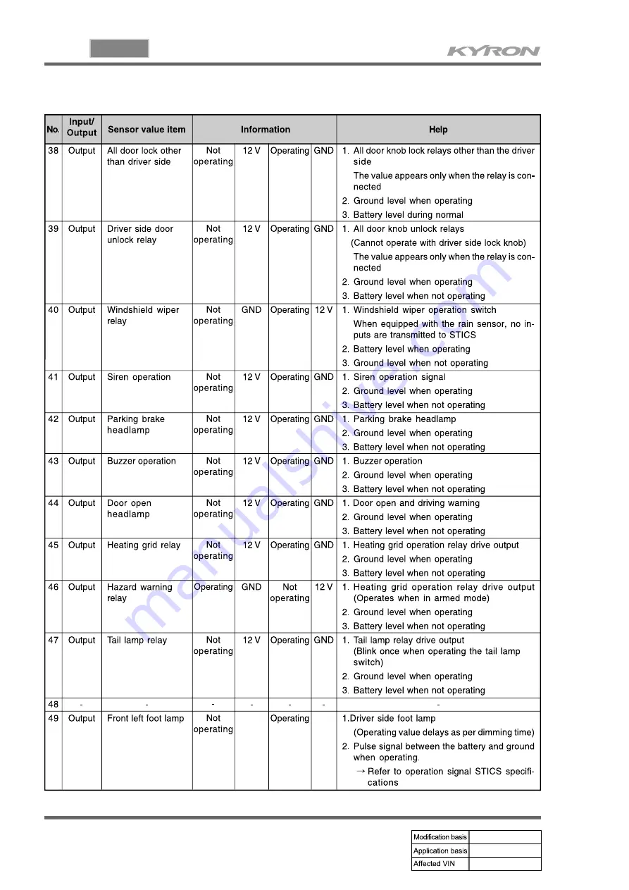 SSANGYONG KYRON 2006.03 Manual Download Page 941