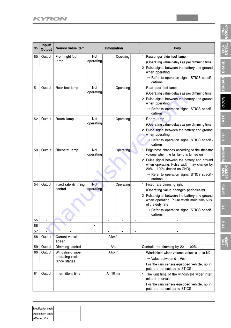 SSANGYONG KYRON 2006.03 Manual Download Page 942