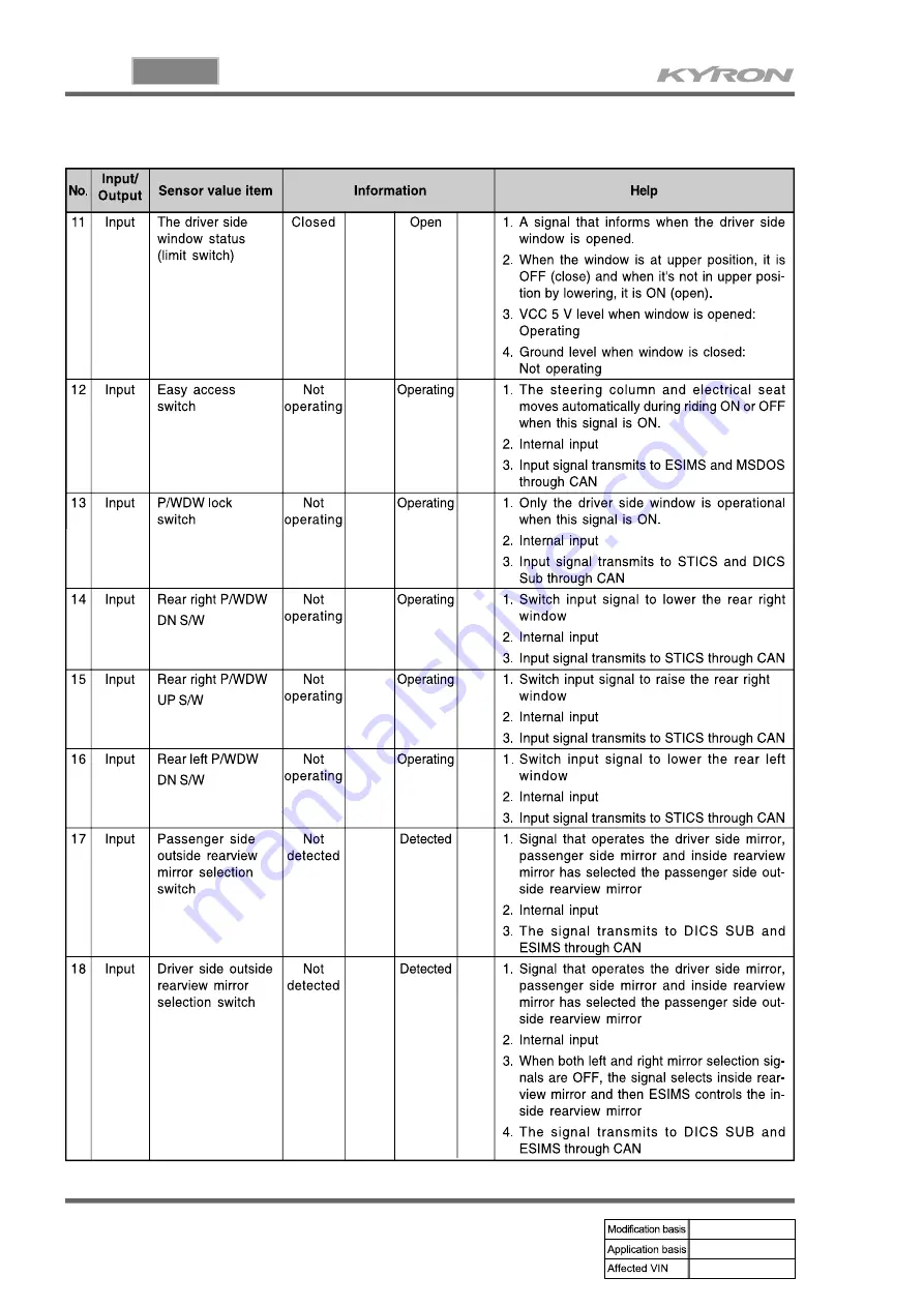 SSANGYONG KYRON 2006.03 Manual Download Page 945