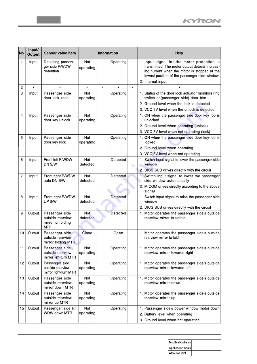 SSANGYONG KYRON 2006.03 Manual Download Page 951