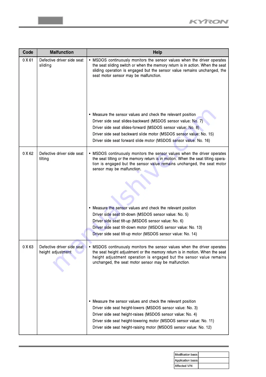 SSANGYONG KYRON 2006.03 Manual Download Page 953