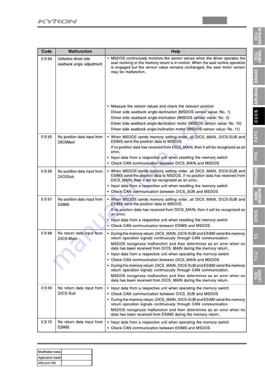 SSANGYONG KYRON 2006.03 Manual Download Page 954