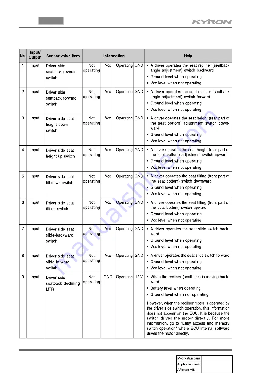 SSANGYONG KYRON 2006.03 Manual Download Page 955