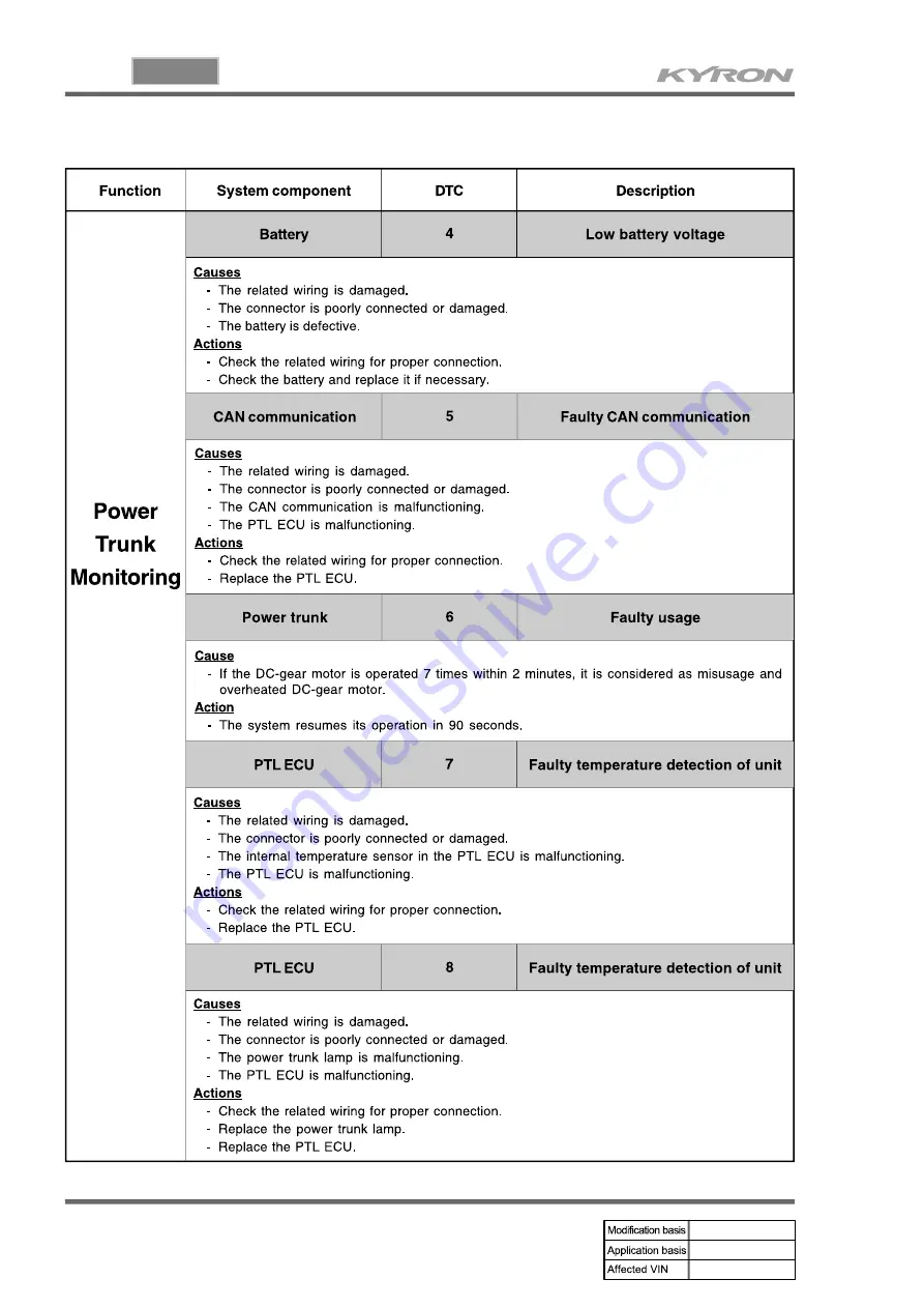 SSANGYONG KYRON 2006.03 Manual Download Page 977