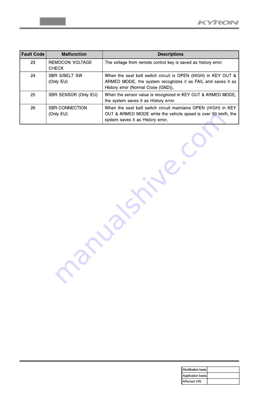 SSANGYONG KYRON 2006.03 Manual Download Page 985