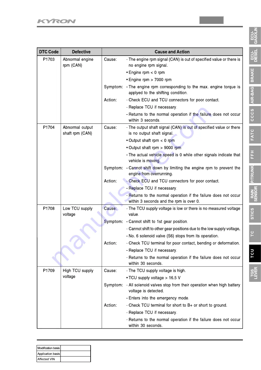 SSANGYONG KYRON 2006.03 Manual Download Page 990