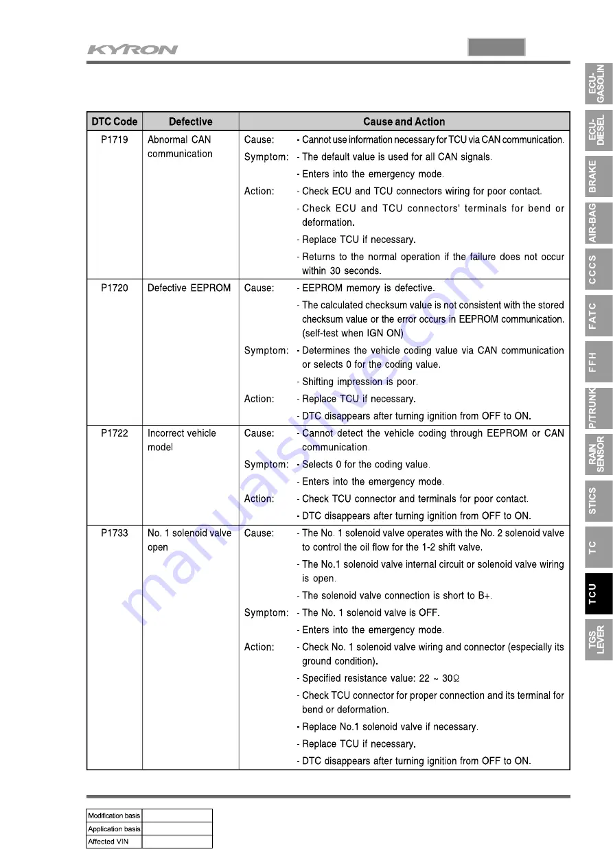 SSANGYONG KYRON 2006.03 Manual Download Page 992