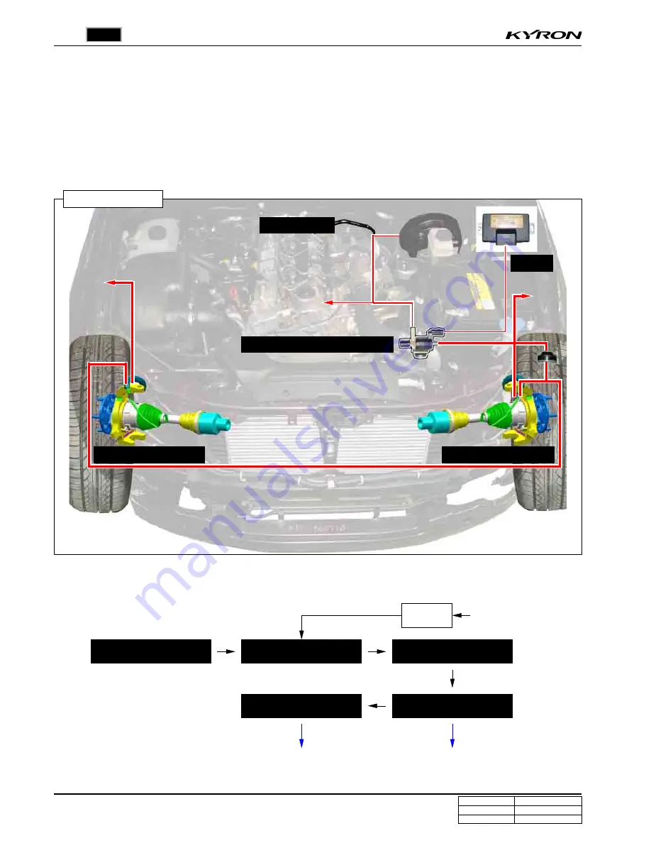 SSANGYONG KYRON 2006 Скачать руководство пользователя страница 202