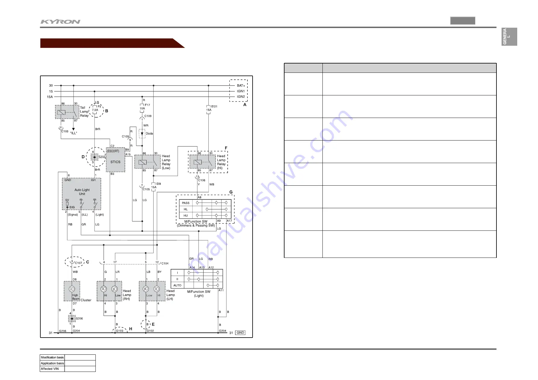 SSANGYONG KYRON 2007.04 Manual Download Page 3