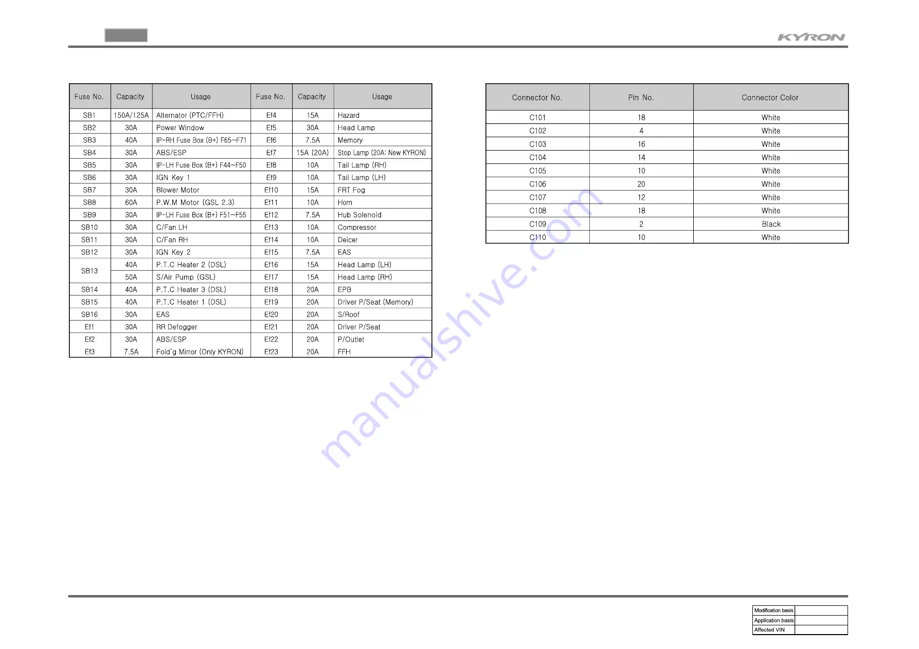 SSANGYONG KYRON 2007.04 Manual Download Page 20