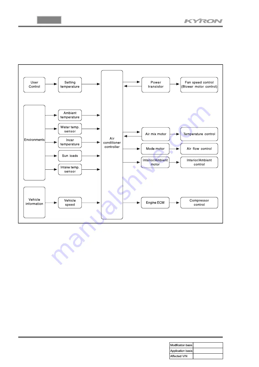 SSANGYONG KYRON 2007.04 Manual Download Page 33