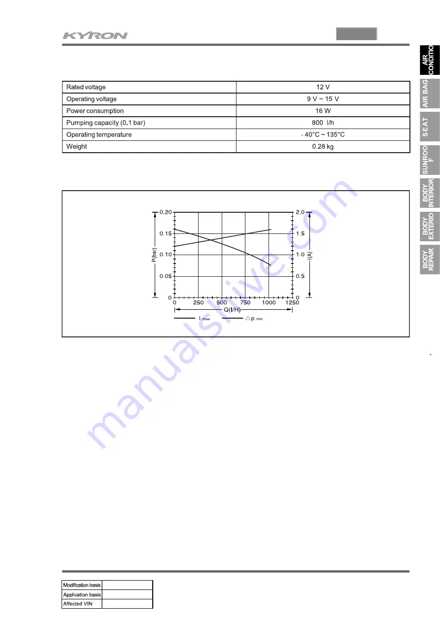 SSANGYONG KYRON 2007.04 Manual Download Page 48