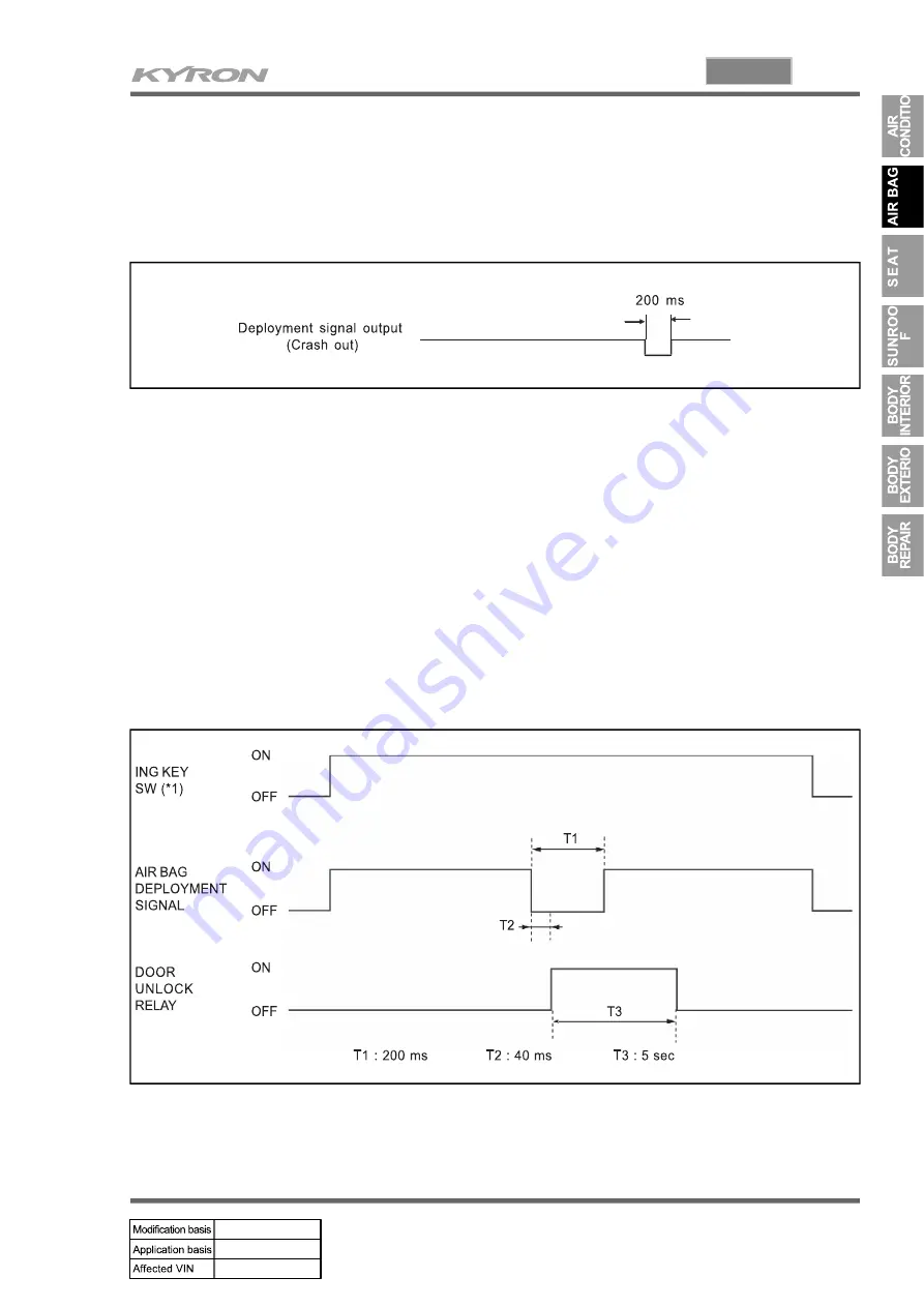 SSANGYONG KYRON 2007.04 Manual Download Page 68