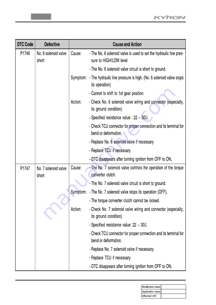 SSANGYONG KYRON 2007.04 Manual Download Page 123