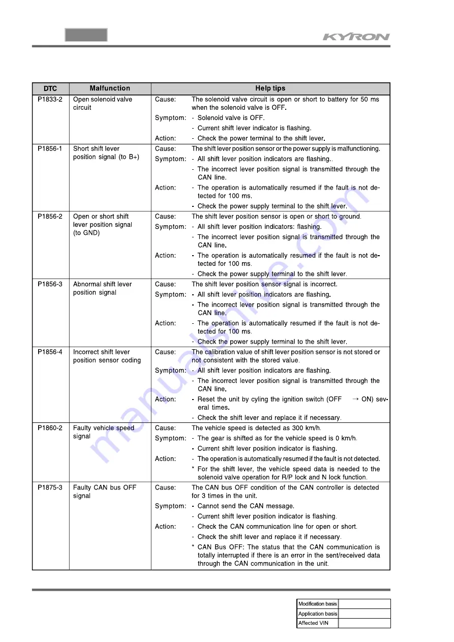 SSANGYONG KYRON 2007.04 Manual Download Page 135