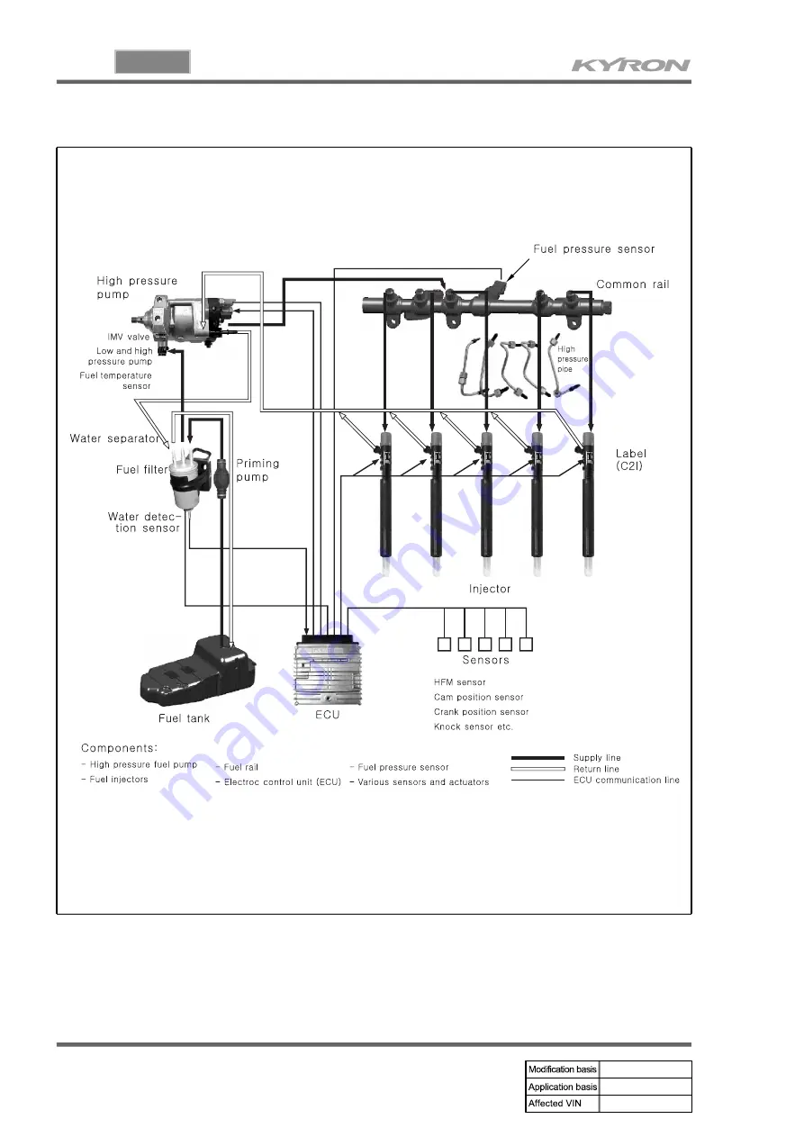 SSANGYONG KYRON 2007.04 Manual Download Page 193