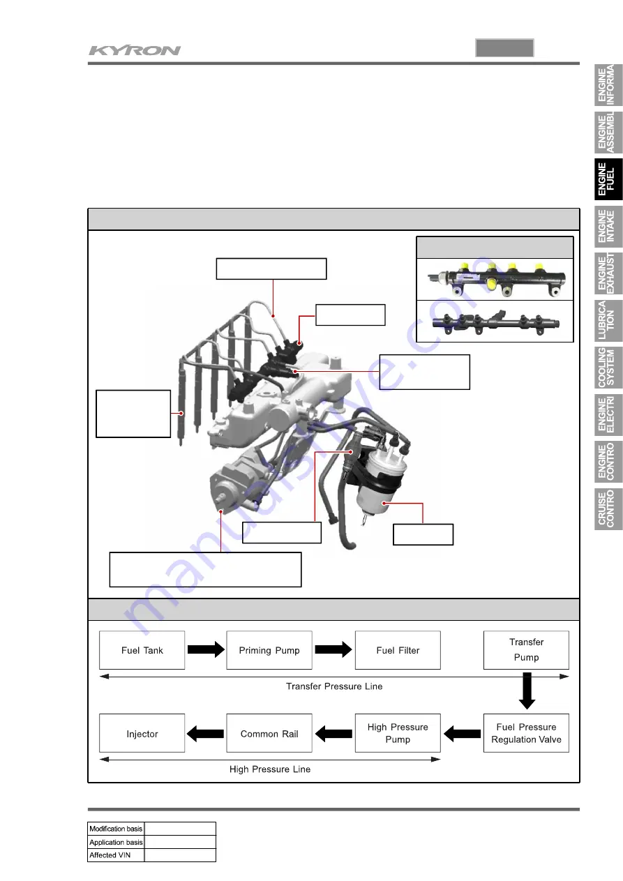 SSANGYONG KYRON 2007.04 Manual Download Page 234