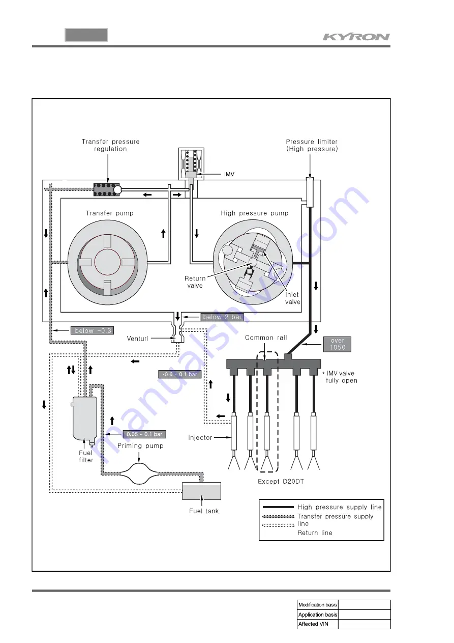 SSANGYONG KYRON 2007.04 Manual Download Page 235