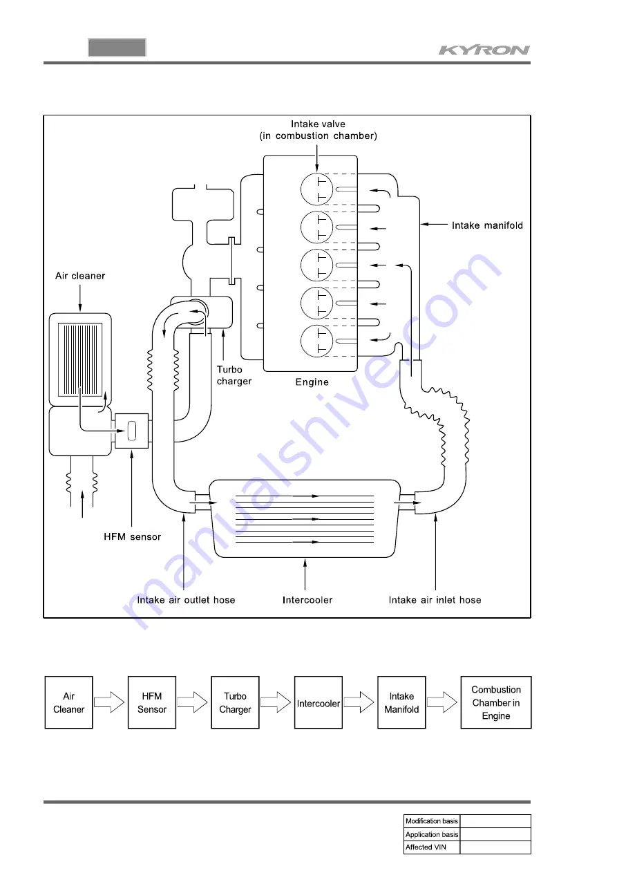 SSANGYONG KYRON 2007.04 Manual Download Page 247