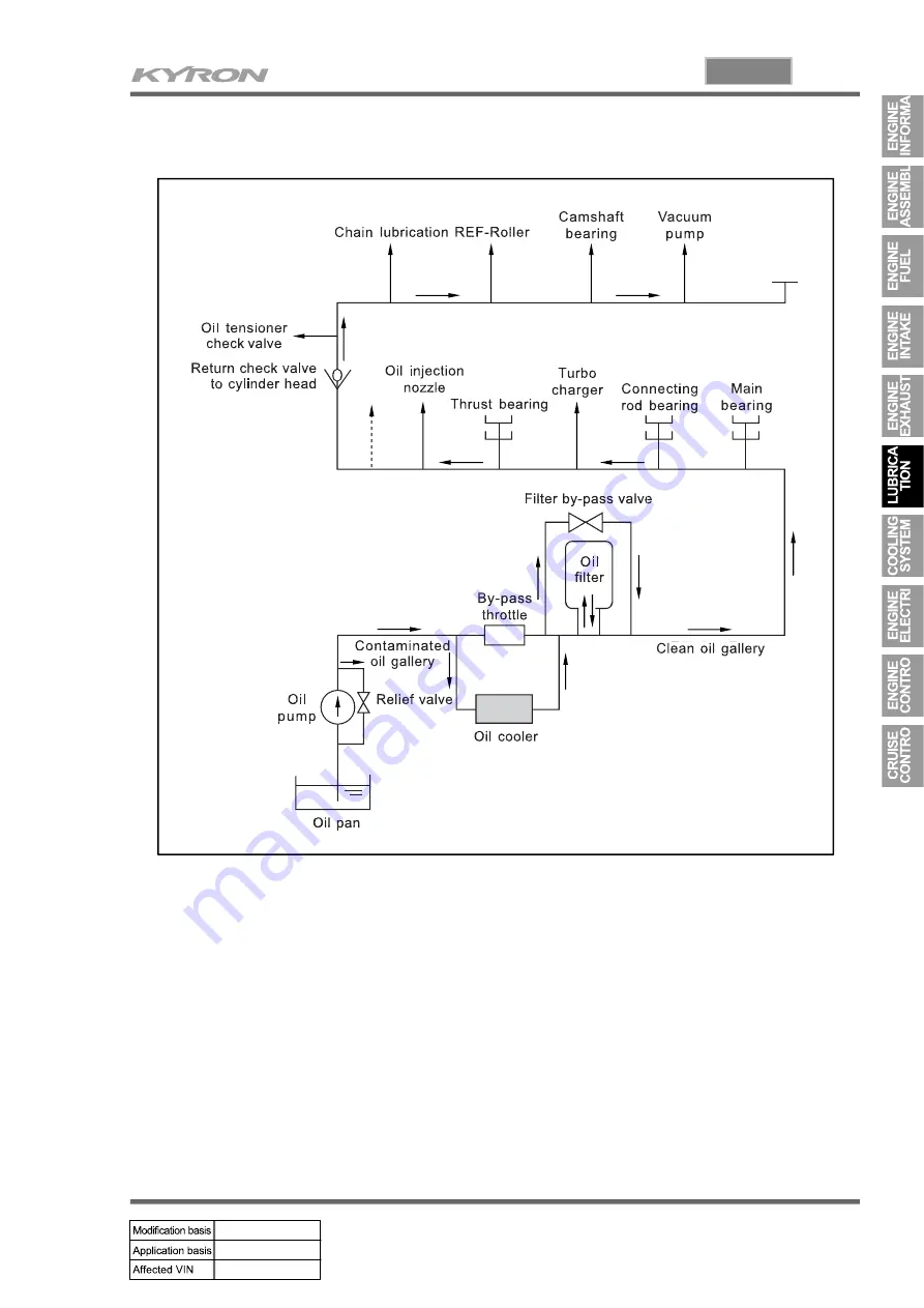 SSANGYONG KYRON 2007.04 Manual Download Page 257