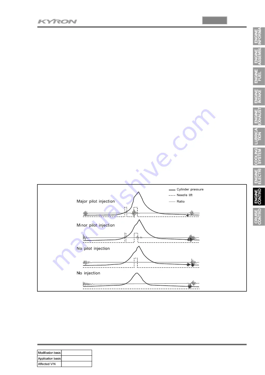 SSANGYONG KYRON 2007.04 Manual Download Page 286