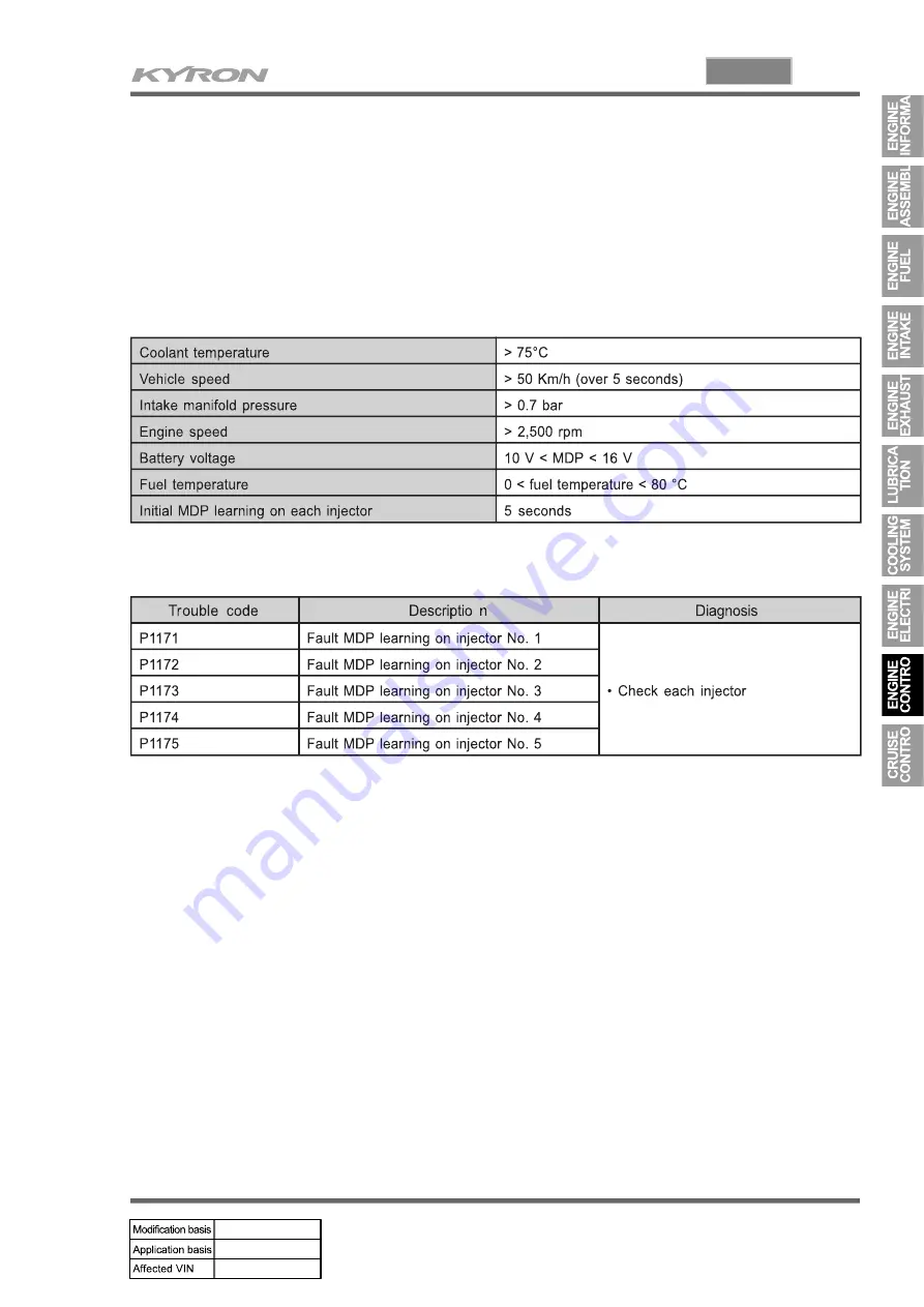 SSANGYONG KYRON 2007.04 Manual Download Page 290