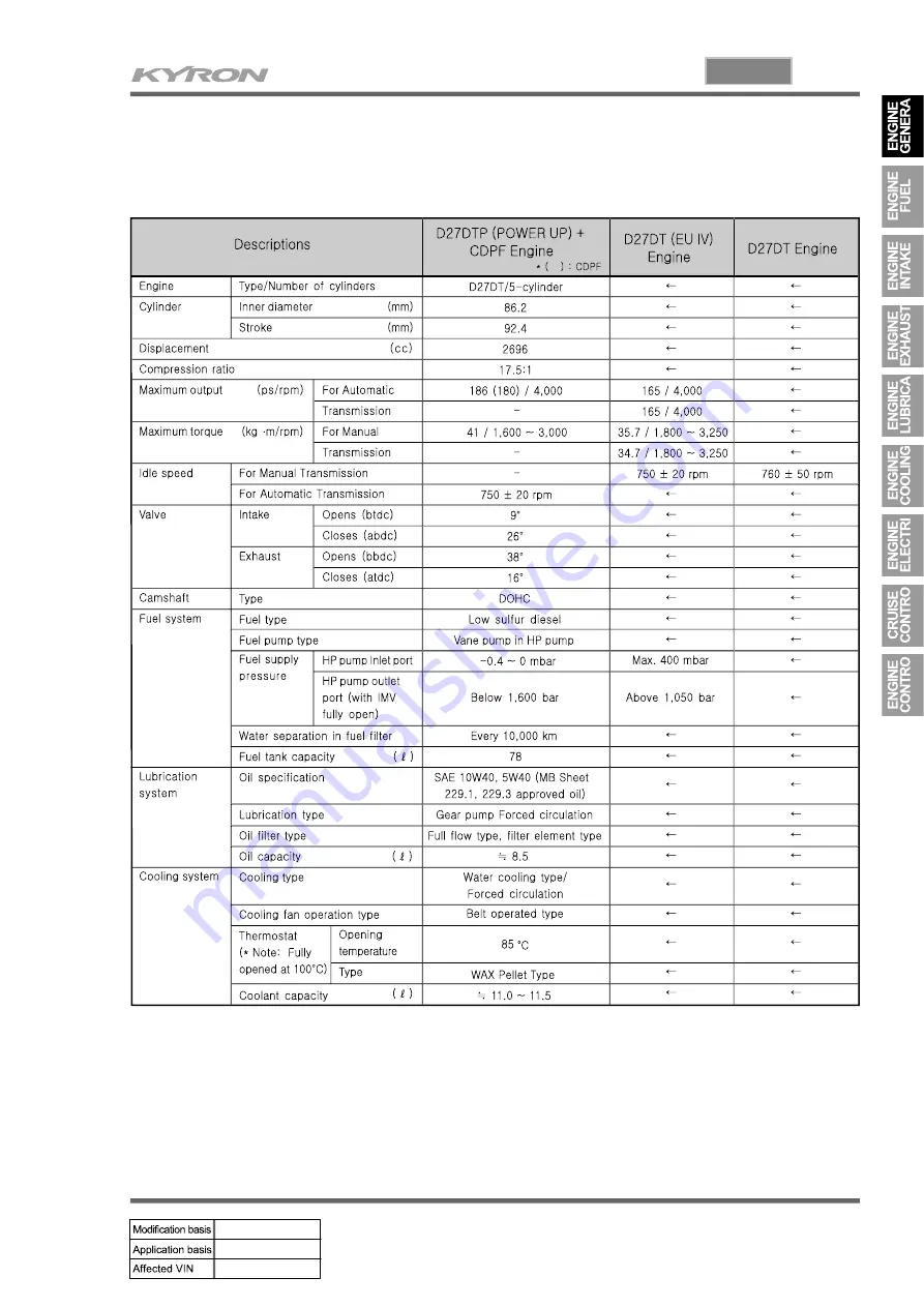 SSANGYONG KYRON 2007.04 Manual Download Page 306