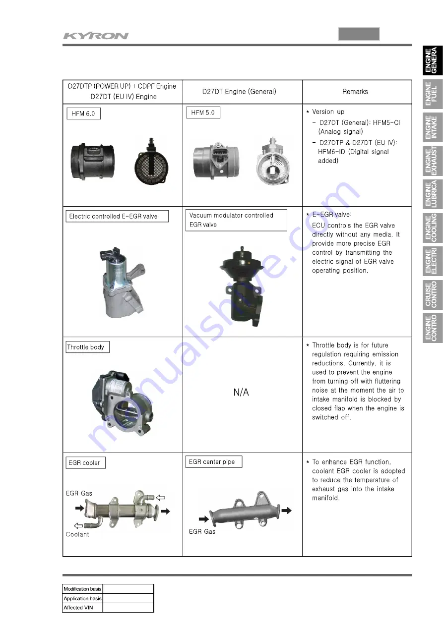 SSANGYONG KYRON 2007.04 Manual Download Page 314