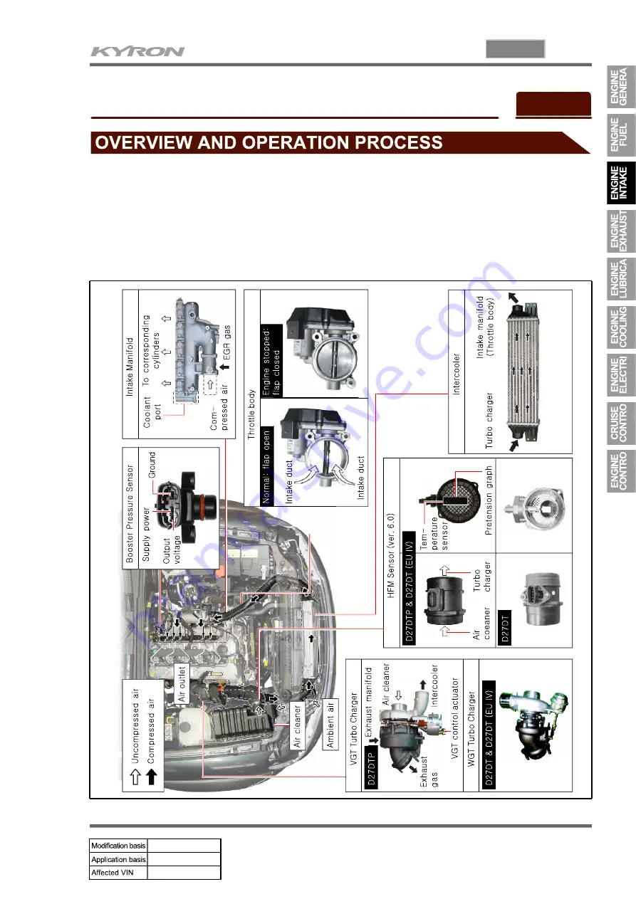 SSANGYONG KYRON 2007.04 Manual Download Page 338