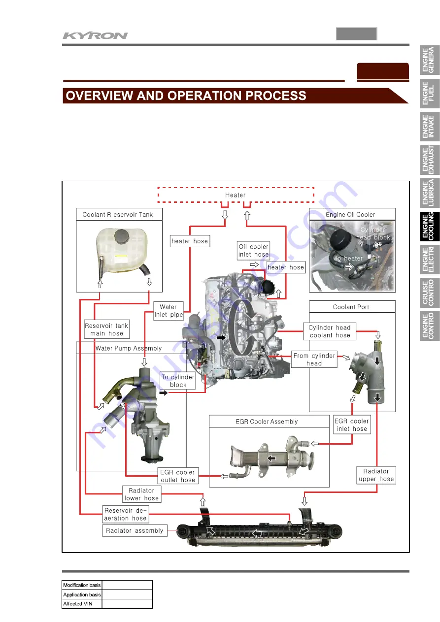 SSANGYONG KYRON 2007.04 Manual Download Page 341