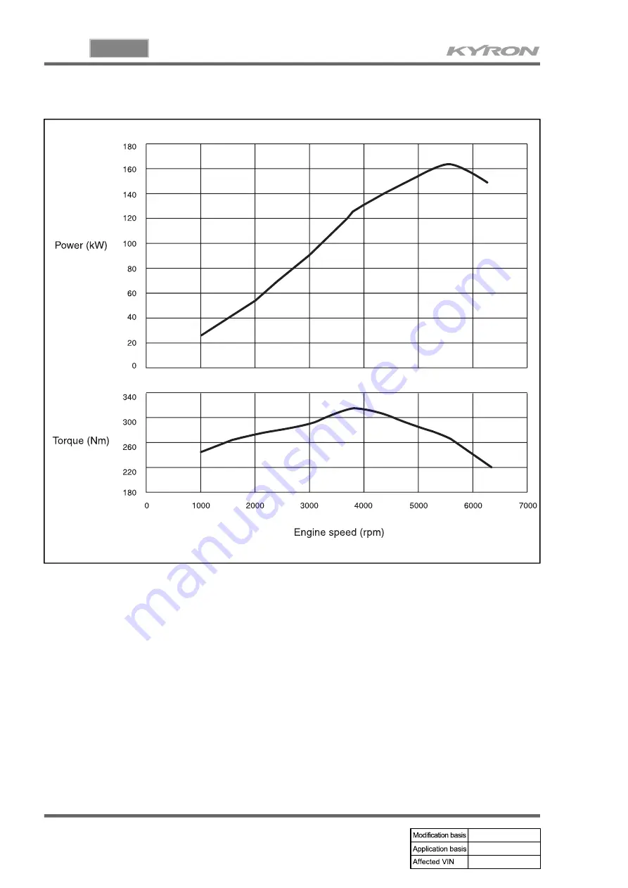 SSANGYONG KYRON 2007.04 Manual Download Page 362