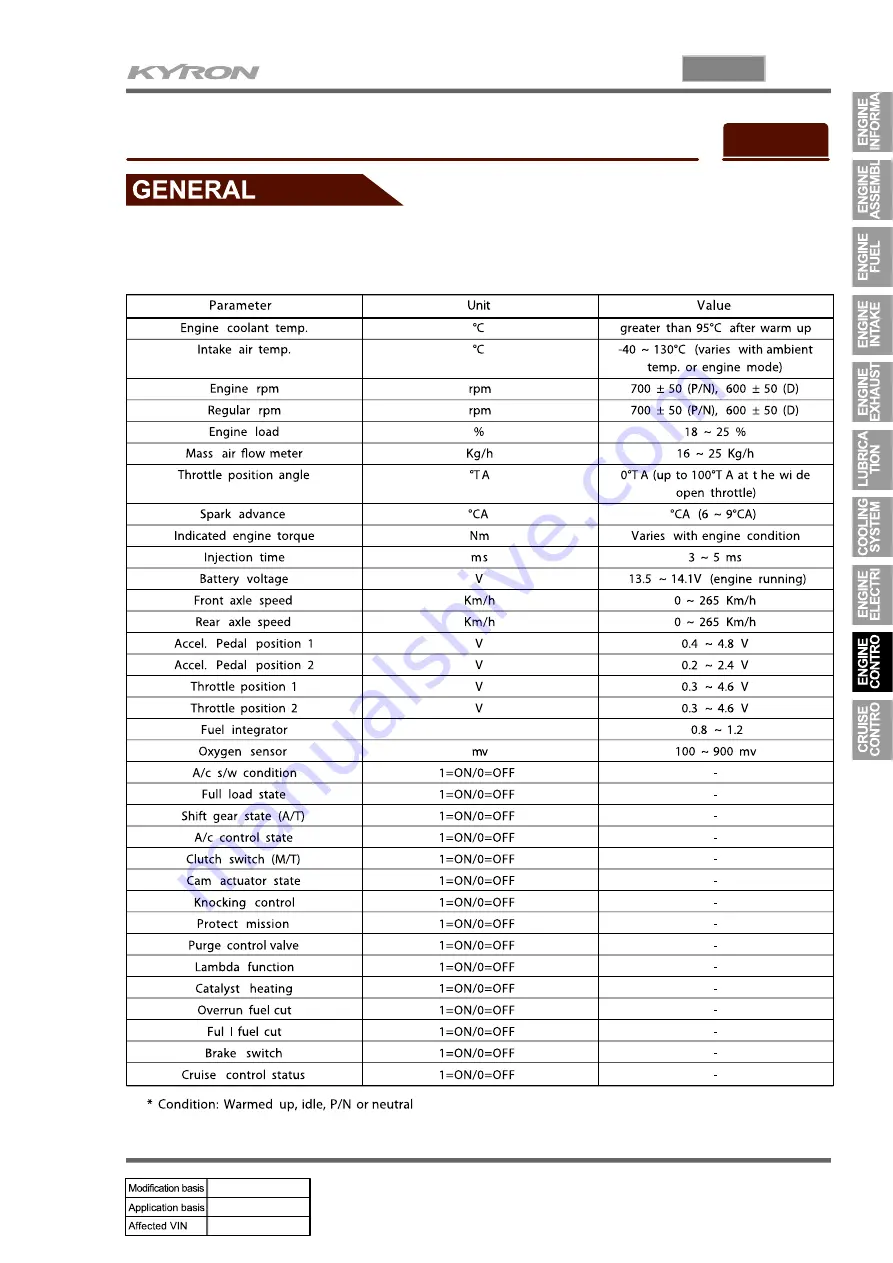 SSANGYONG KYRON 2007.04 Manual Download Page 386