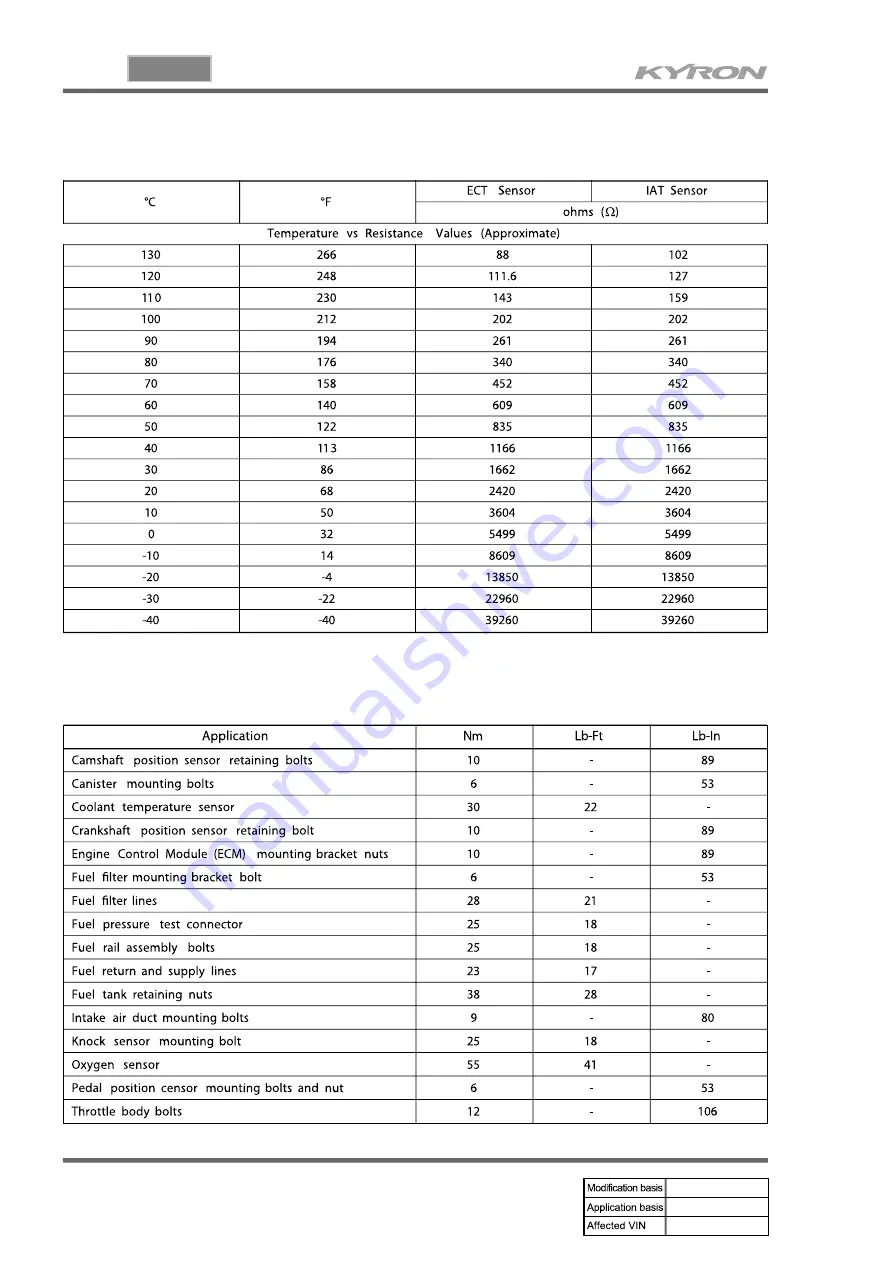 SSANGYONG KYRON 2007.04 Manual Download Page 387