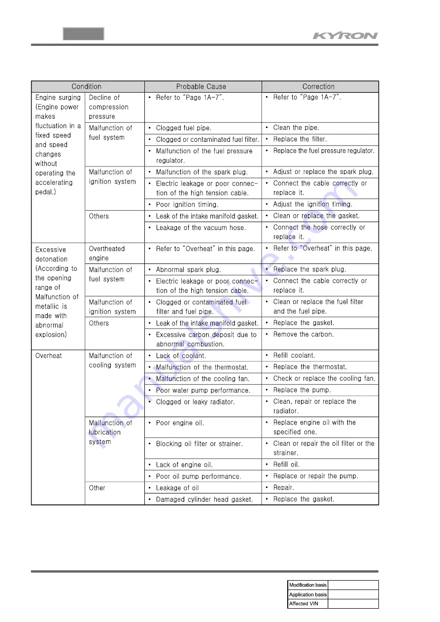 SSANGYONG KYRON 2007.04 Manual Download Page 409