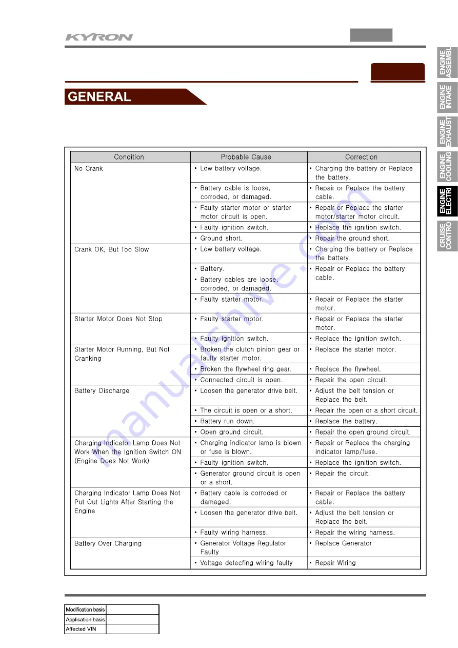 SSANGYONG KYRON 2007.04 Manual Download Page 431