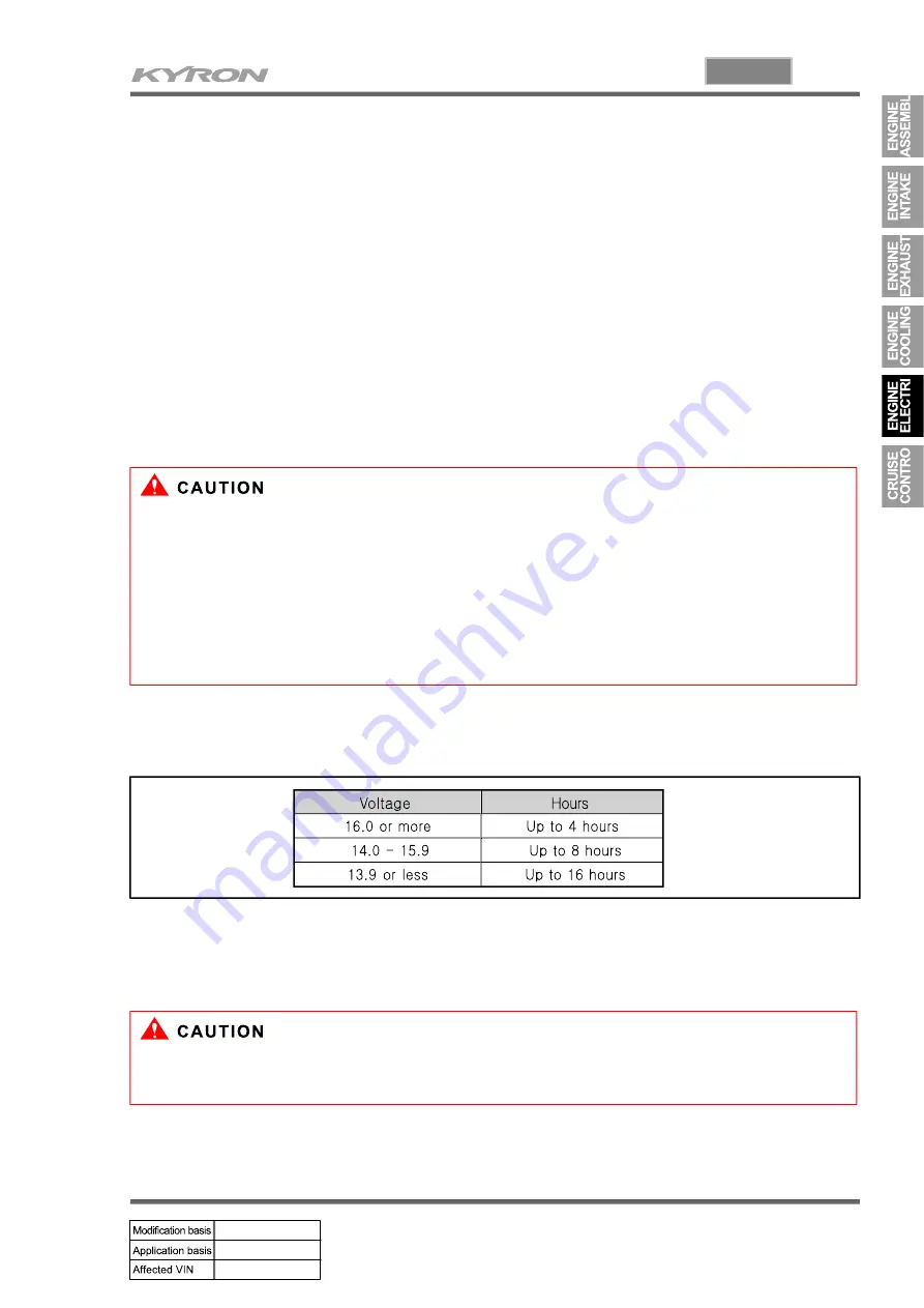 SSANGYONG KYRON 2007.04 Manual Download Page 435