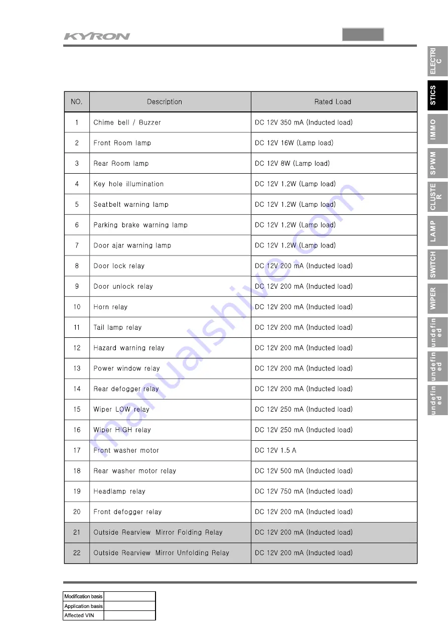 SSANGYONG KYRON 2007.04 Manual Download Page 483